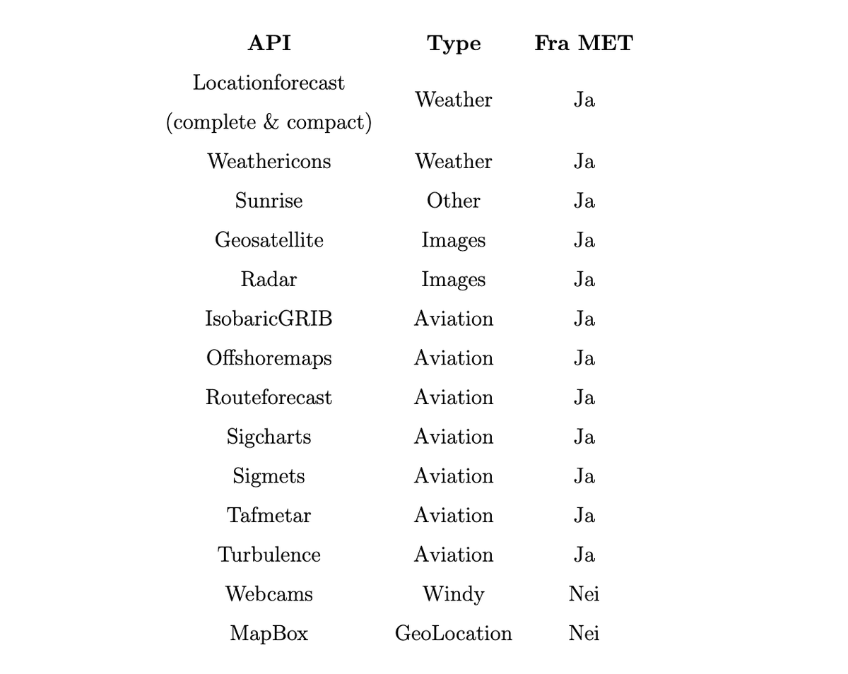 apis