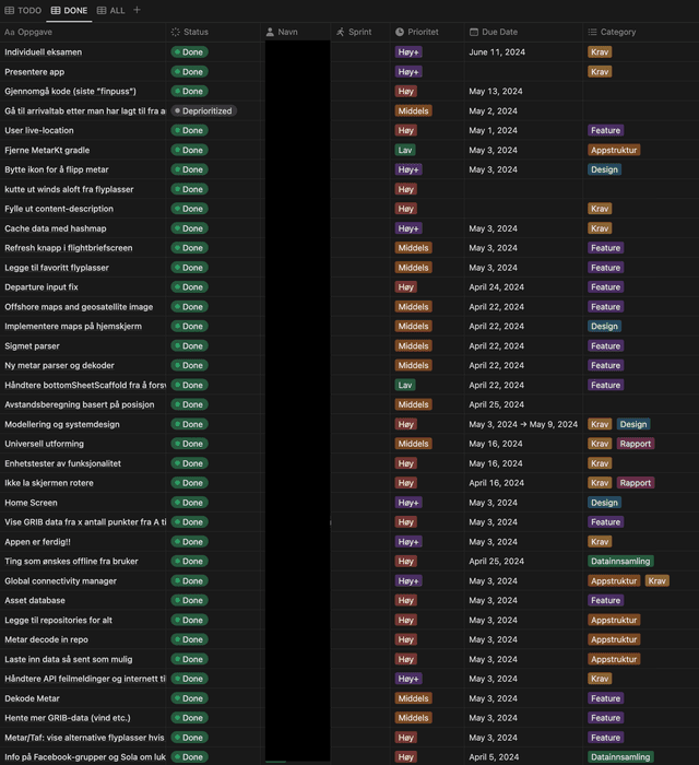 backlog