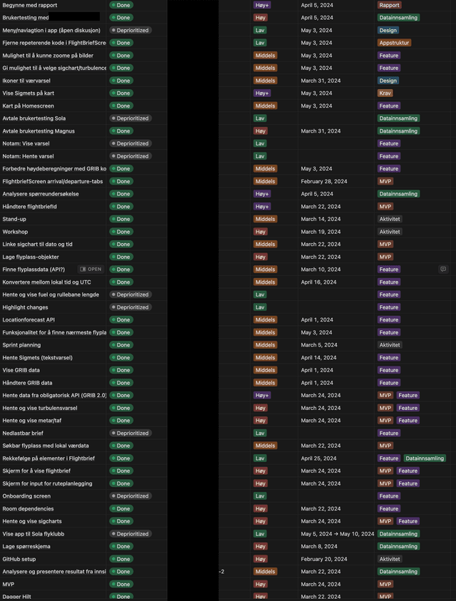 backlog