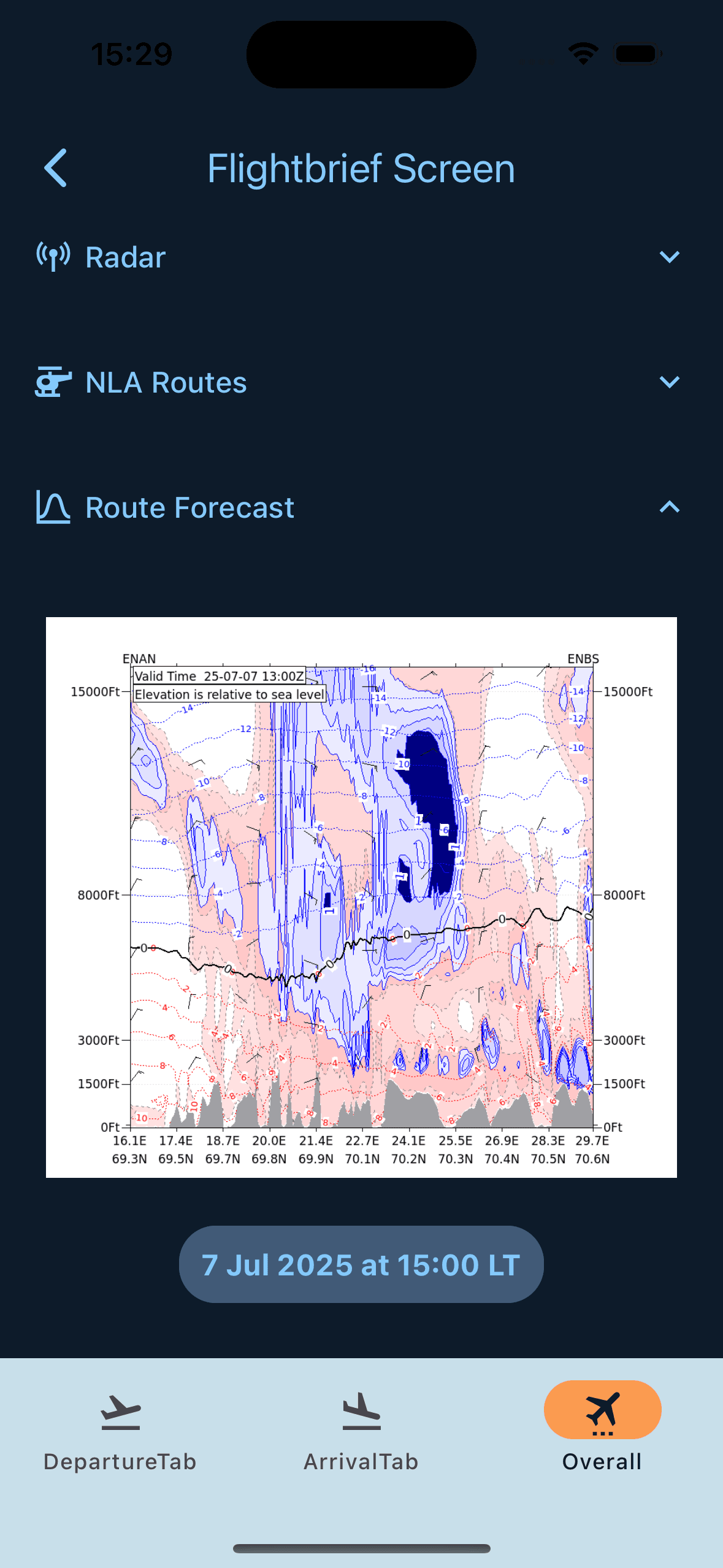route forecast