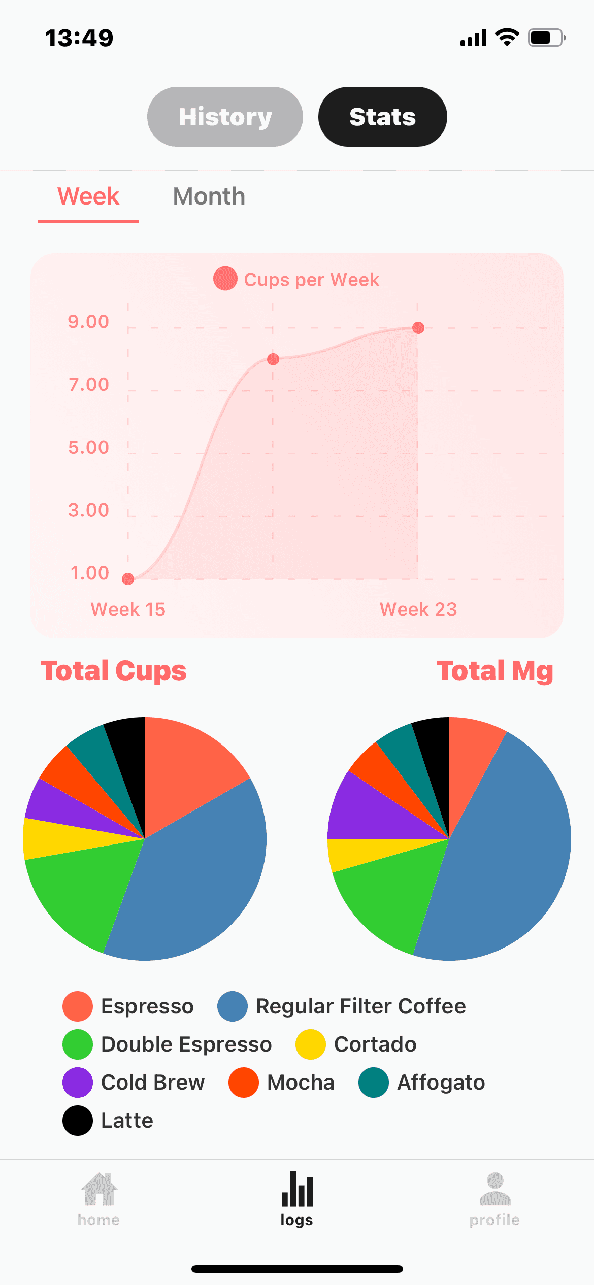 charts