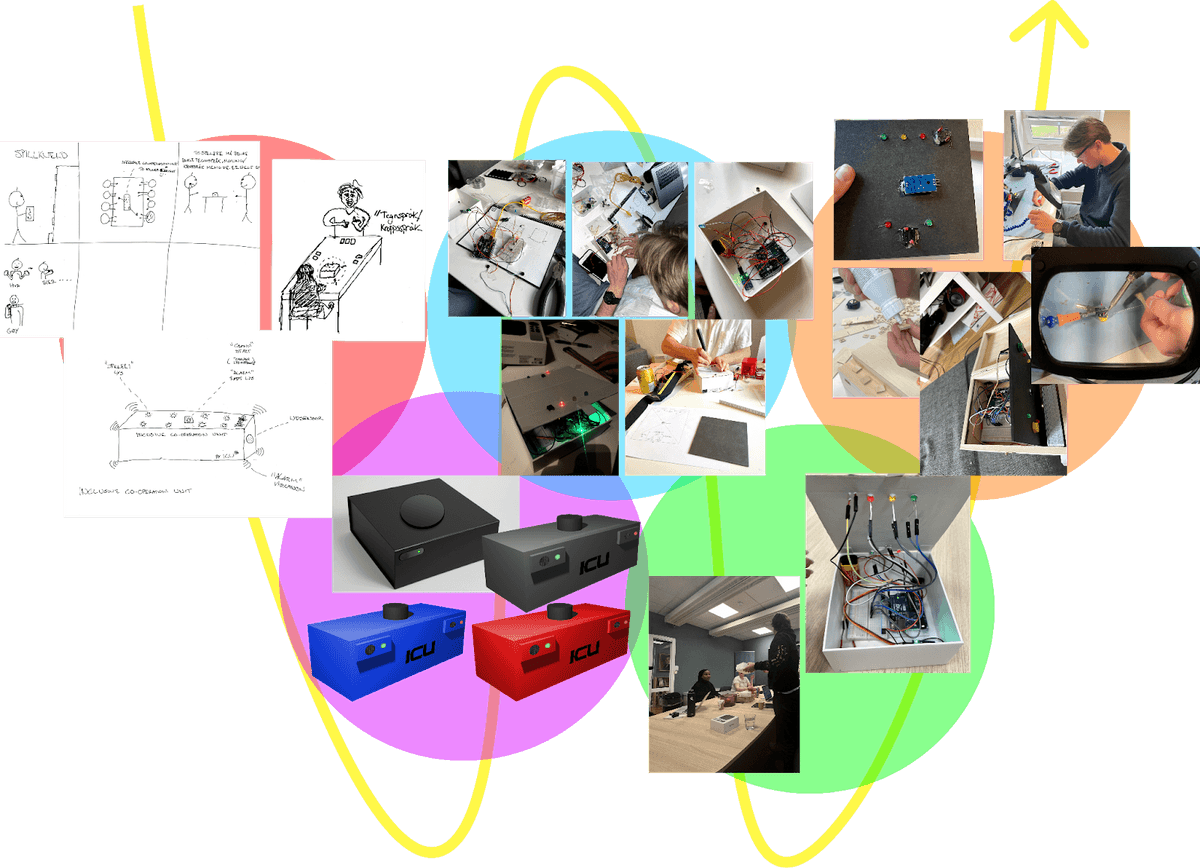 Prototyping iterations