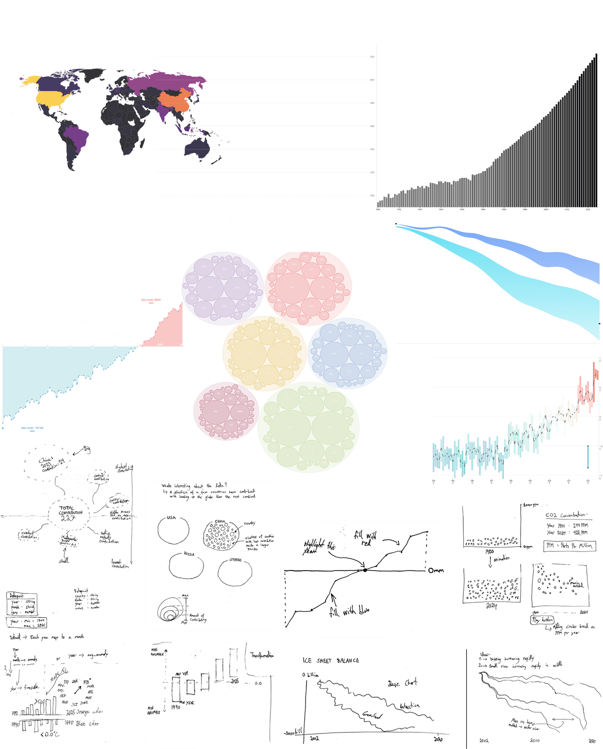 prototypes